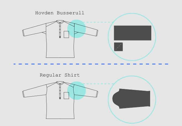 What is a zero waste garment?